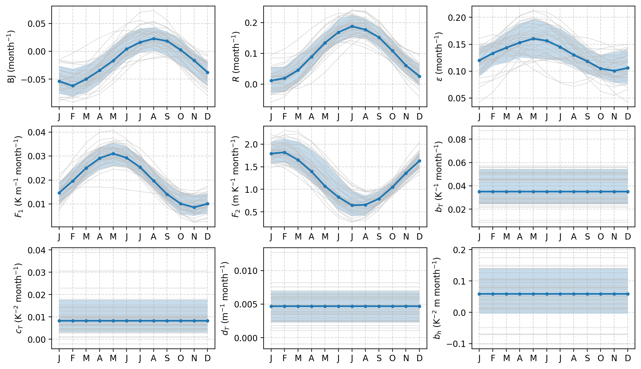 ../_images/notebooks_application_climatemodel_7_0.png