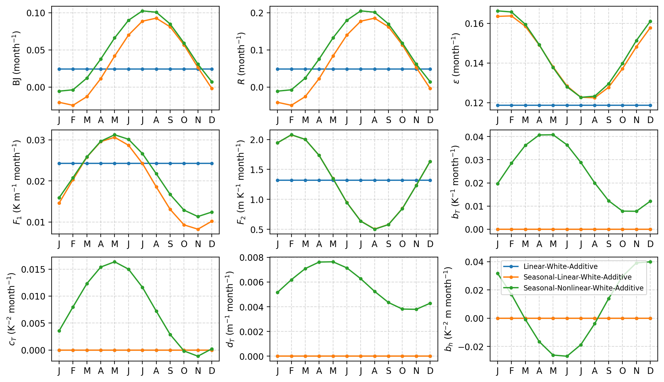 ../_images/notebooks_fitting_cesm2_15_1.png