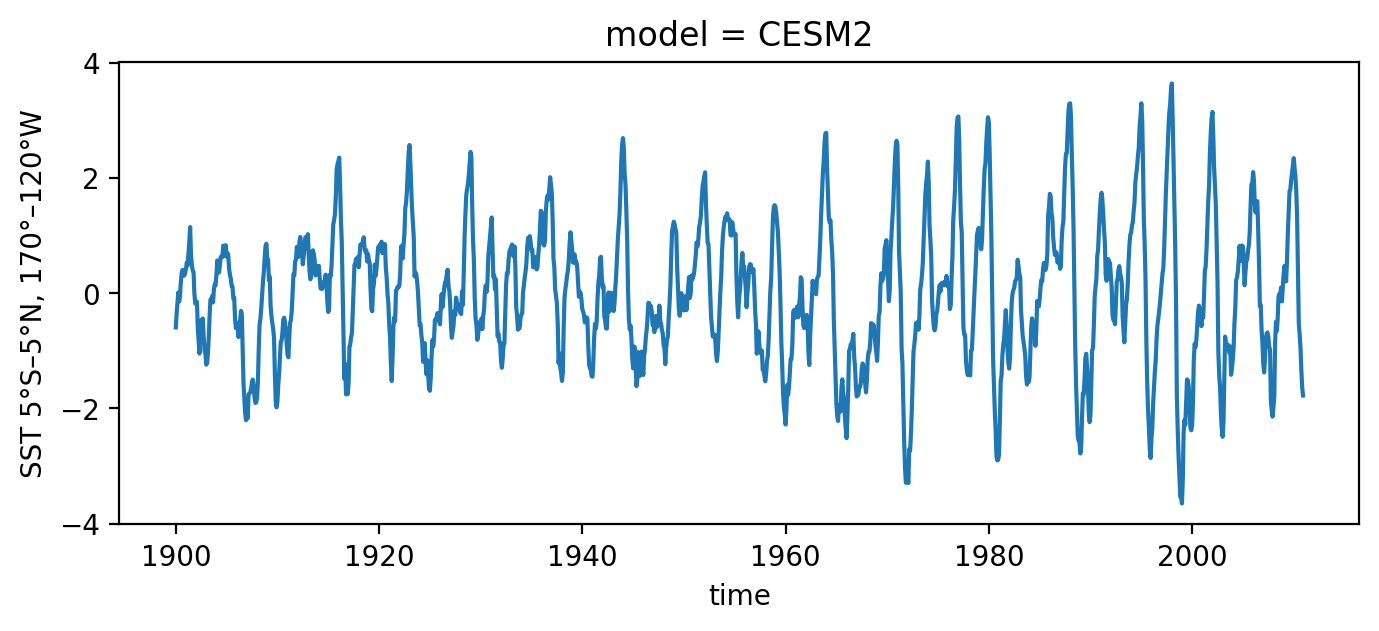 ../_images/notebooks_fitting_cesm2_5_1.png