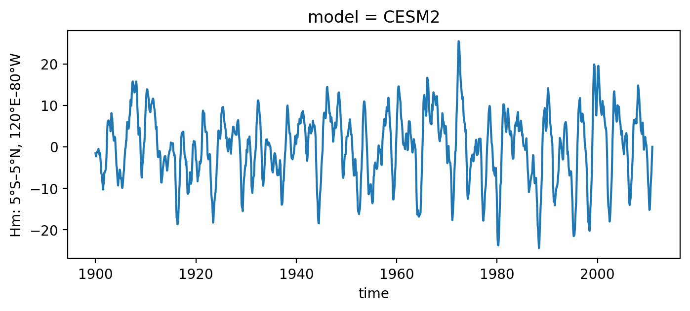 ../_images/notebooks_fitting_cesm2_5_2.png