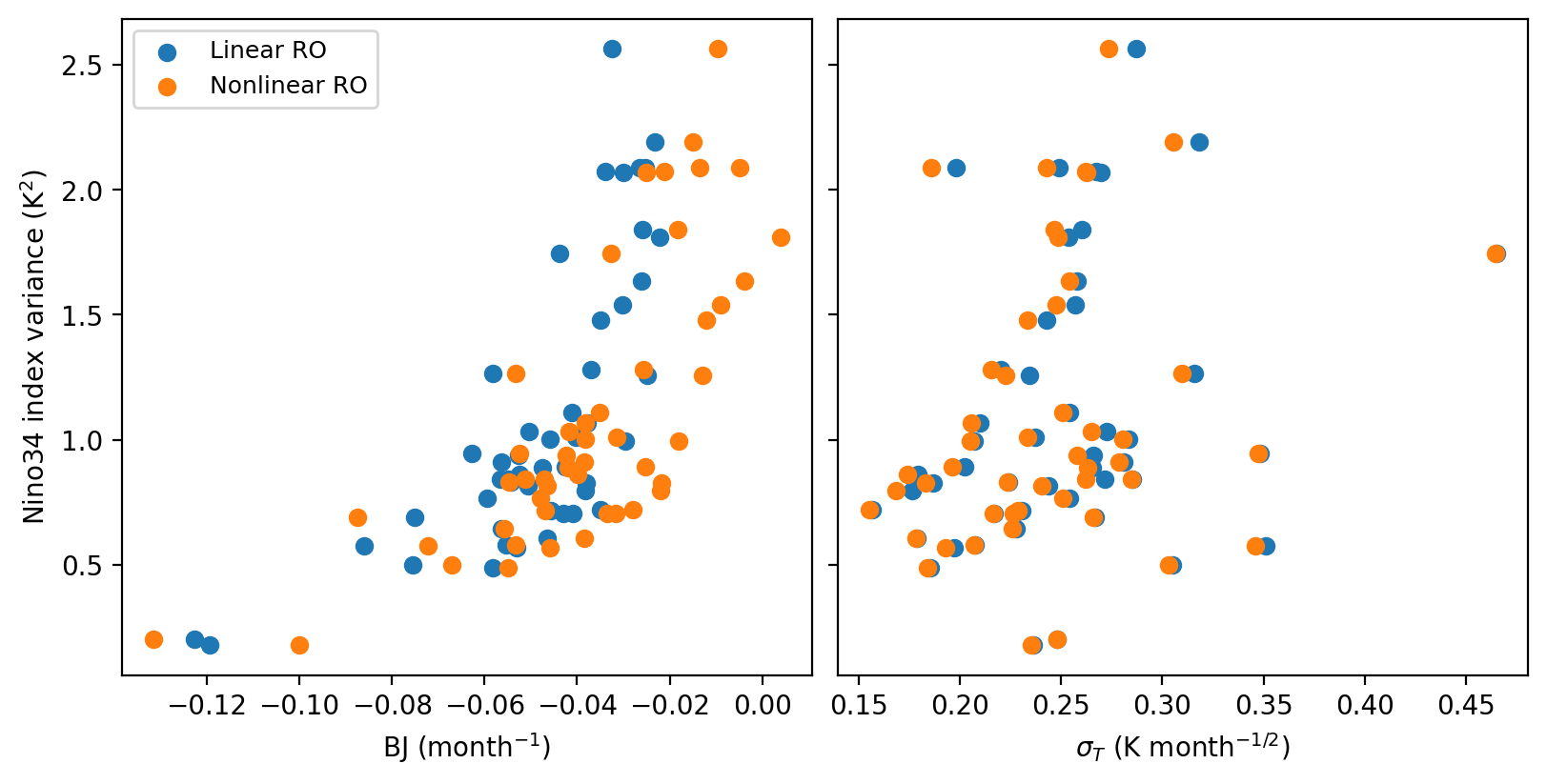 ../_images/notebooks_fitting_cmip6_14_1.png