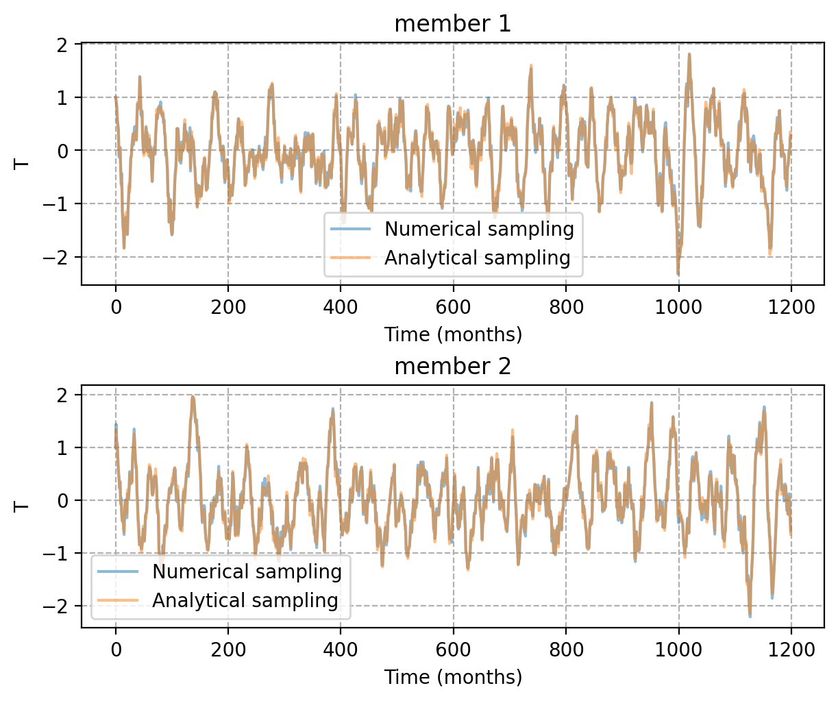 ../_images/notebooks_solver_analytic_4_1.png