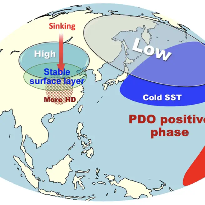 Decadal Variability in the Occurrence of Wintertime Haze in Central Eastern China Tied to the Pacific Decadal Oscillation
