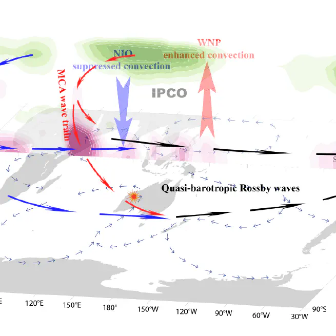 Interhemispheric Influence of Indo-Pacific Convection Oscillation on Southern Hemisphere Rainfall through Southward Propagation of Rossby Waves